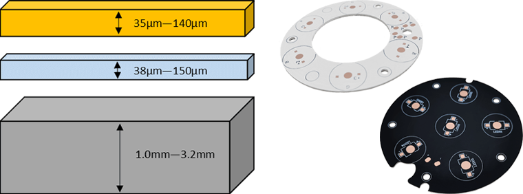 Metal Clad PCBs