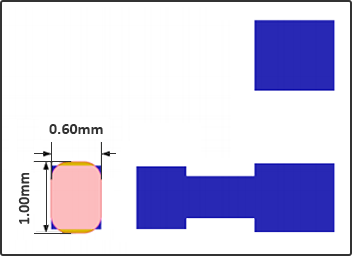 Min Pedestal Size