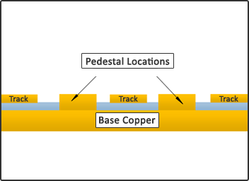 Pedestal Example 3